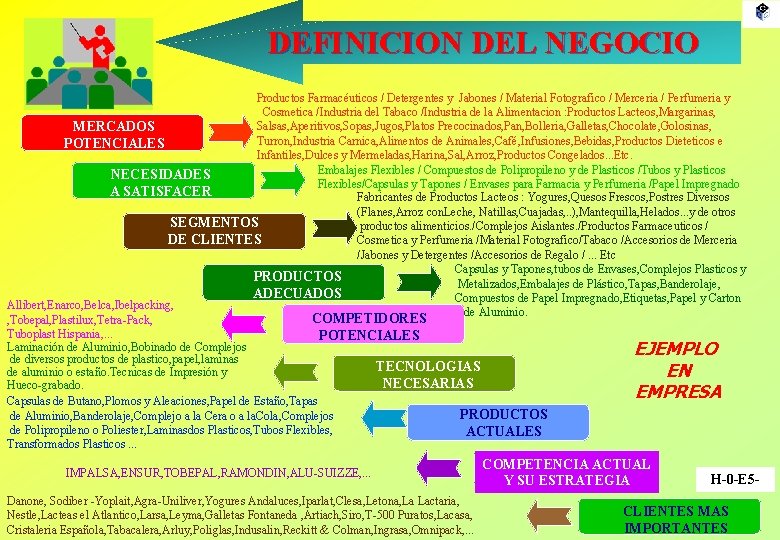 DEFINICION DEL NEGOCIO Productos Farmacéuticos / Detergentes y Jabones / Material Fotografico / Merceria