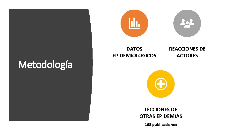 Metodología DATOS EPIDEMIOLOGICOS REACCIONES DE ACTORES LECCIONES DE OTRAS EPIDEMIAS 108 publicaciones 
