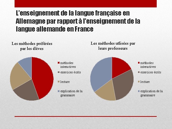 L’enseignement de la langue française en Allemagne par rapport à l’enseignement de la langue