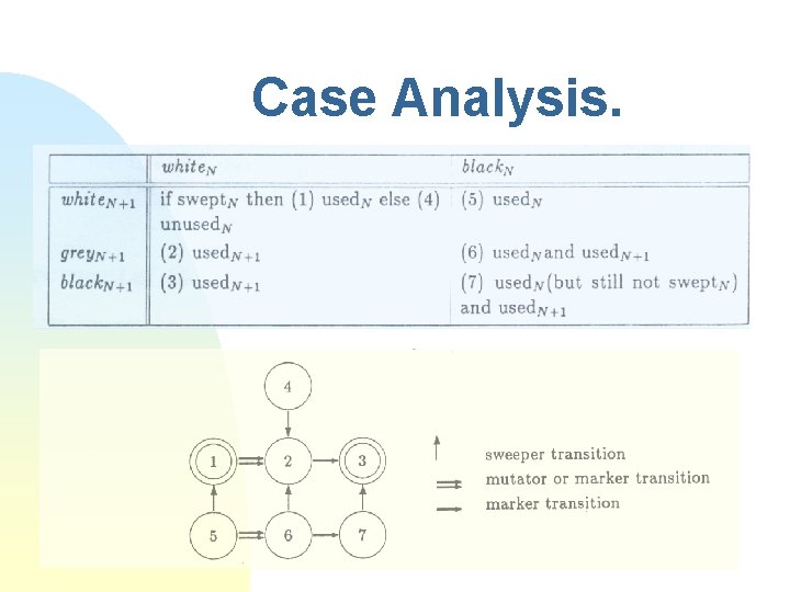 Case Analysis. 