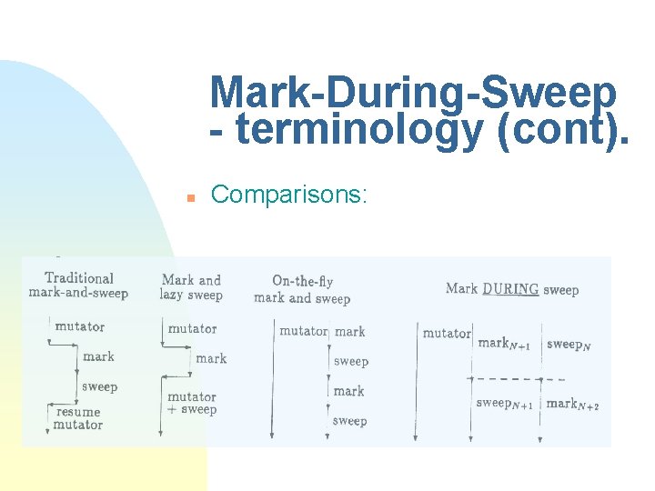 Mark-During-Sweep - terminology (cont). n Comparisons: 