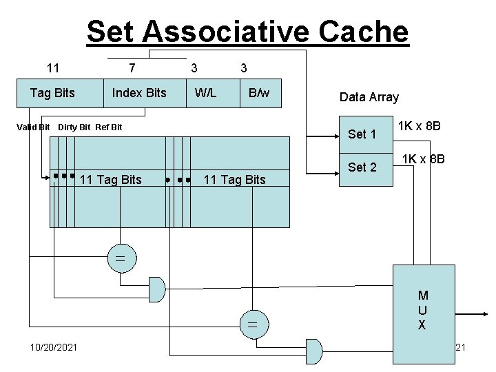 Set Associative Cache 11 Tag Bits Valid Bit 7 Index Bits 3 3 W/L
