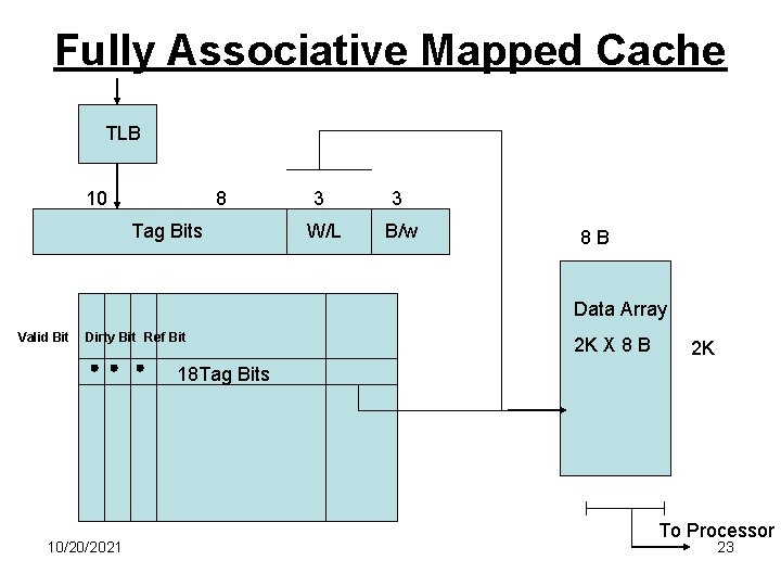 Fully Associative Mapped Cache TLB 10 8 Tag Bits 3 3 W/L B/w 8