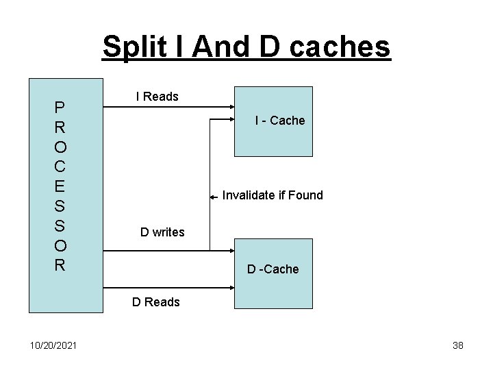 Split I And D caches P R O C E S S O R