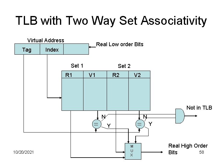 TLB with Two Way Set Associativity Virtual Address Tag Real Low order Bits Index