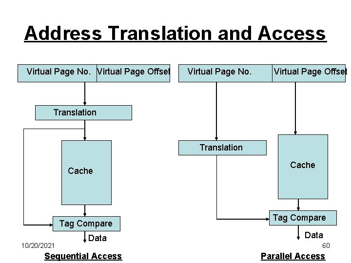 Address Translation and Access Virtual Page No. Virtual Page Offset Virtual Page No. Virtual