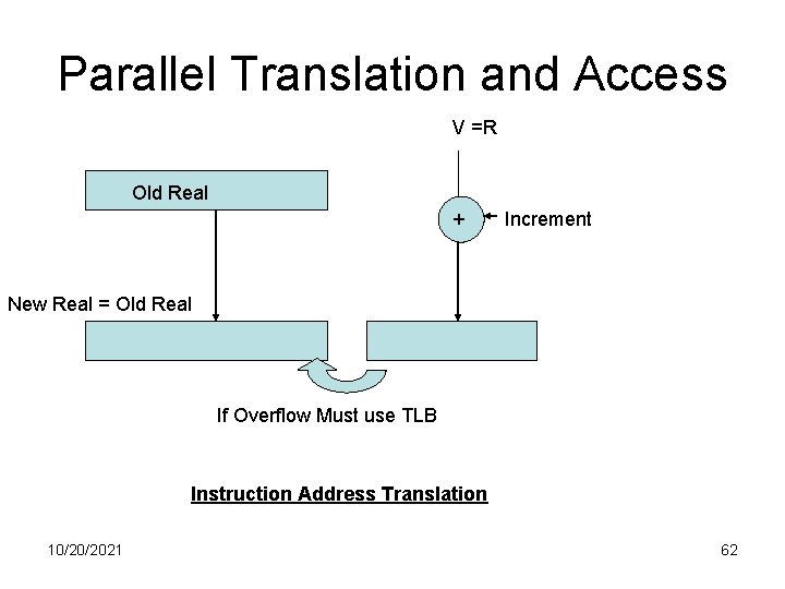 Parallel Translation and Access V =R Old Real + Increment New Real = Old