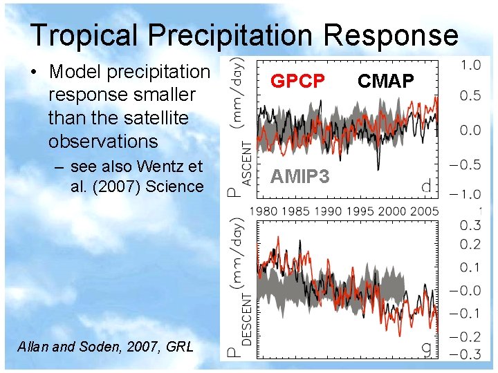 Tropical Precipitation Response • Model precipitation response smaller than the satellite observations – see