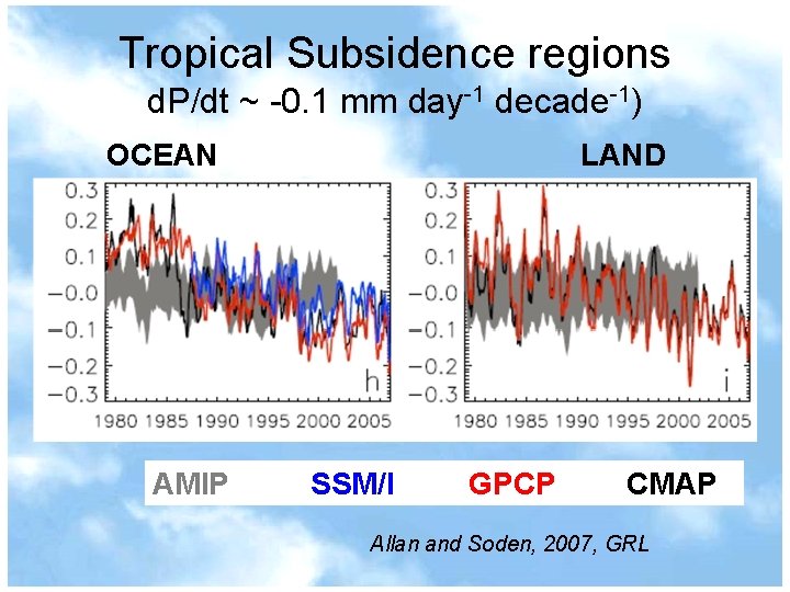 Tropical Subsidence regions d. P/dt ~ -0. 1 mm day-1 decade-1) OCEAN AMIP LAND
