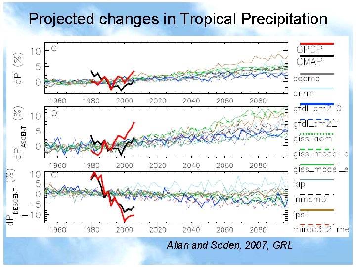 Projected changes in Tropical Precipitation Allan and Soden, 2007, GRL 