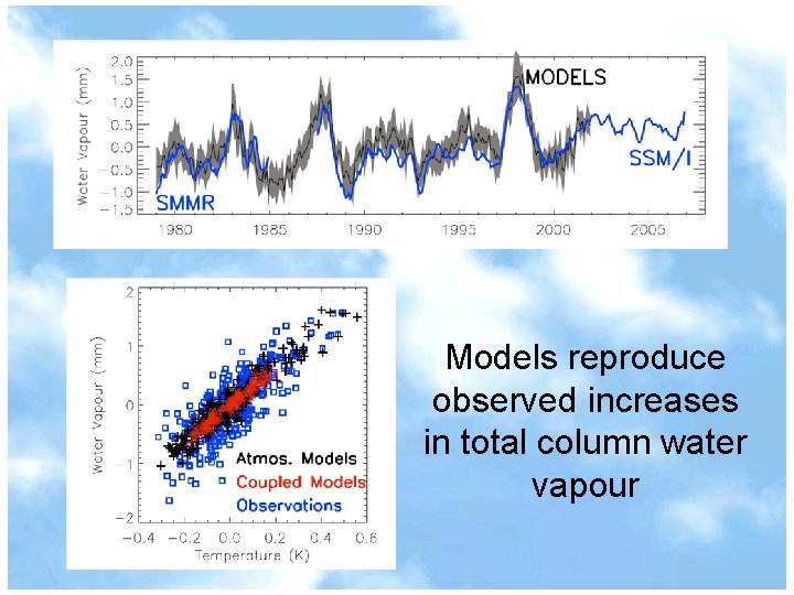 Models reproduce observed increases in total column water vapour 