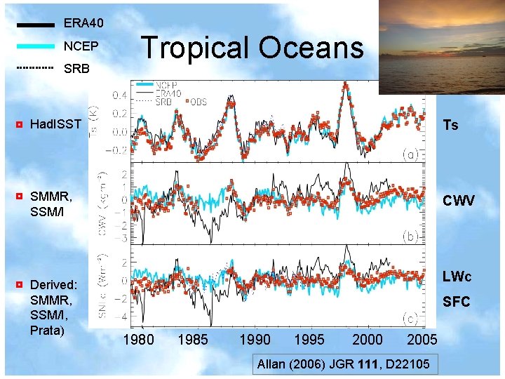 ERA 40 NCEP SRB Tropical Oceans Had. ISST Ts SMMR, SSM/I CWV Derived: SMMR,