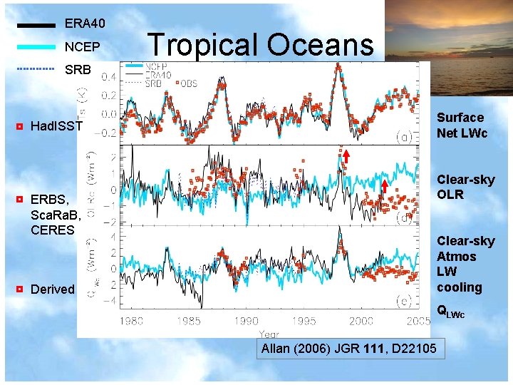 ERA 40 NCEP Tropical Oceans SRB Had. ISST ERBS, Sca. Ra. B, CERES Derived