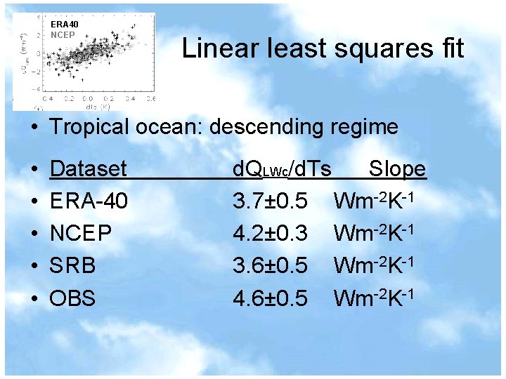 ERA 40 NCEP Linear least squares fit • Tropical ocean: descending regime • •