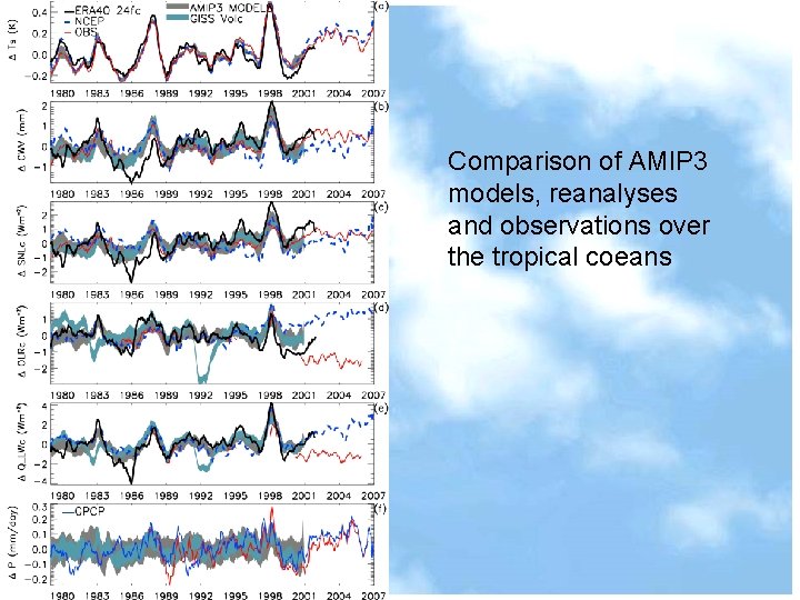Comparison of AMIP 3 models, reanalyses and observations over the tropical coeans 