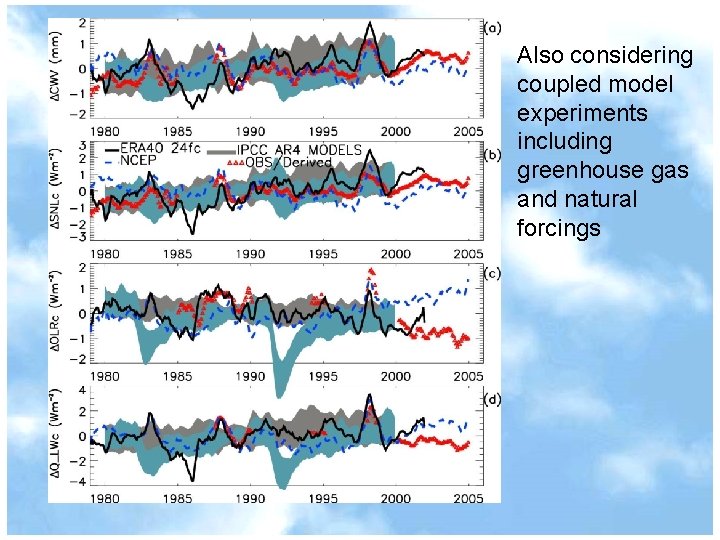 Also considering coupled model experiments including greenhouse gas and natural forcings 