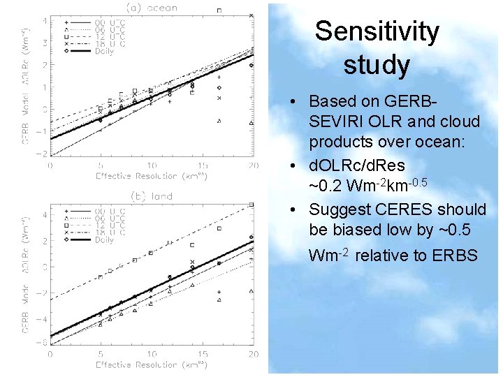 Sensitivity study • Based on GERBSEVIRI OLR and cloud products over ocean: • d.