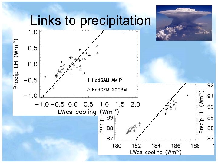 Links to precipitation 