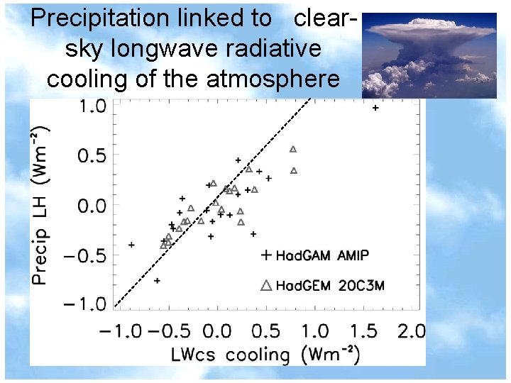 Precipitation linked to clearsky longwave radiative cooling of the atmosphere 