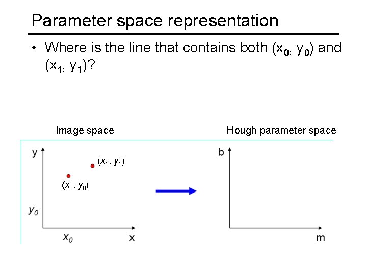 Parameter space representation • Where is the line that contains both (x 0, y Parameter space representation • Where is the line that contains both (x 0, y