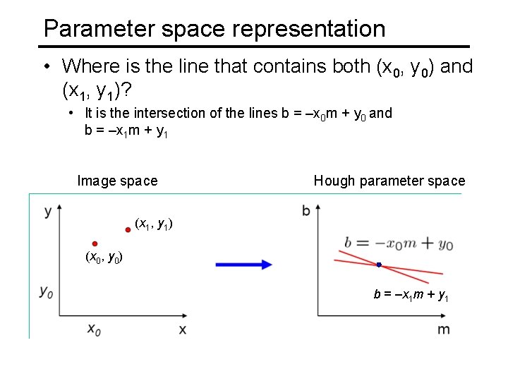Parameter space representation • Where is the line that contains both (x 0, y Parameter space representation • Where is the line that contains both (x 0, y