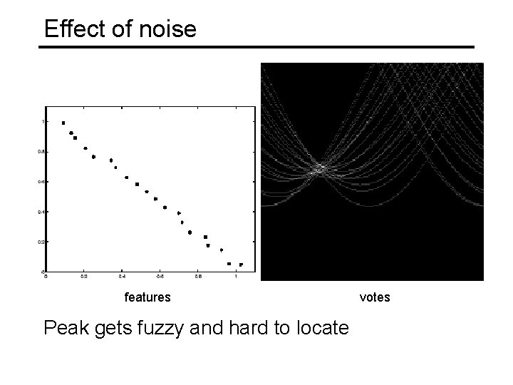 Effect of noise features Peak gets fuzzy and hard to locate votes Effect of noise features Peak gets fuzzy and hard to locate votes