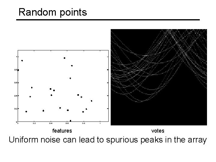 Random points features votes Uniform noise can lead to spurious peaks in the array Random points features votes Uniform noise can lead to spurious peaks in the array
