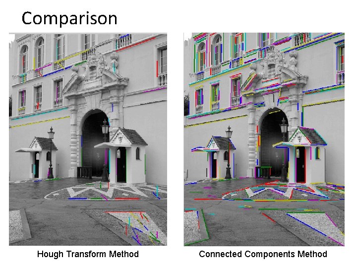 Comparison Hough Transform Method Connected Components Method Comparison Hough Transform Method Connected Components Method