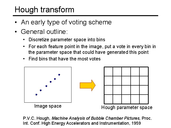 Hough transform • An early type of voting scheme • General outline: • Discretize Hough transform • An early type of voting scheme • General outline: • Discretize