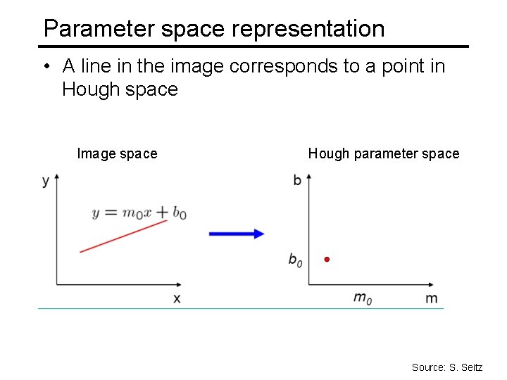 Parameter space representation • A line in the image corresponds to a point in Parameter space representation • A line in the image corresponds to a point in