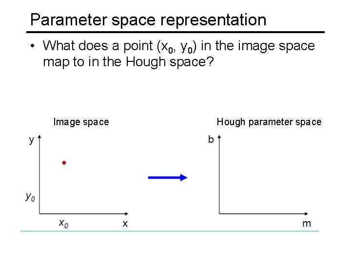 Parameter space representation • What does a point (x 0, y 0) in the Parameter space representation • What does a point (x 0, y 0) in the