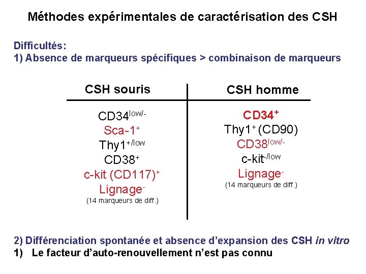 Méthodes expérimentales de caractérisation des CSH Difficultés: 1) Absence de marqueurs spécifiques > combinaison