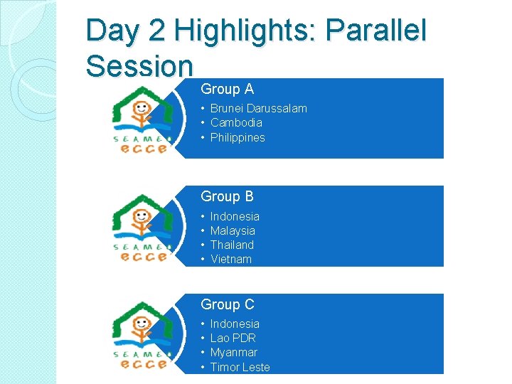 Day 2 Highlights: Parallel Session Group A • Brunei Darussalam • Cambodia • Philippines
