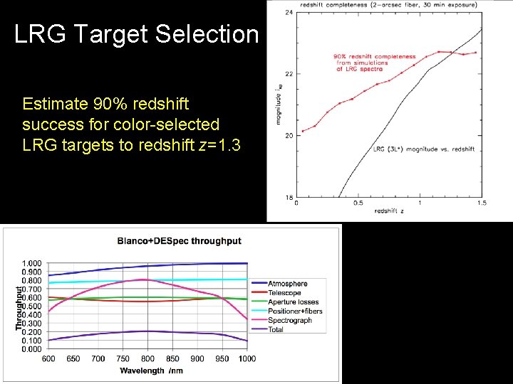 LRG Target Selection Estimate 90% redshift success for color-selected LRG targets to redshift z=1.