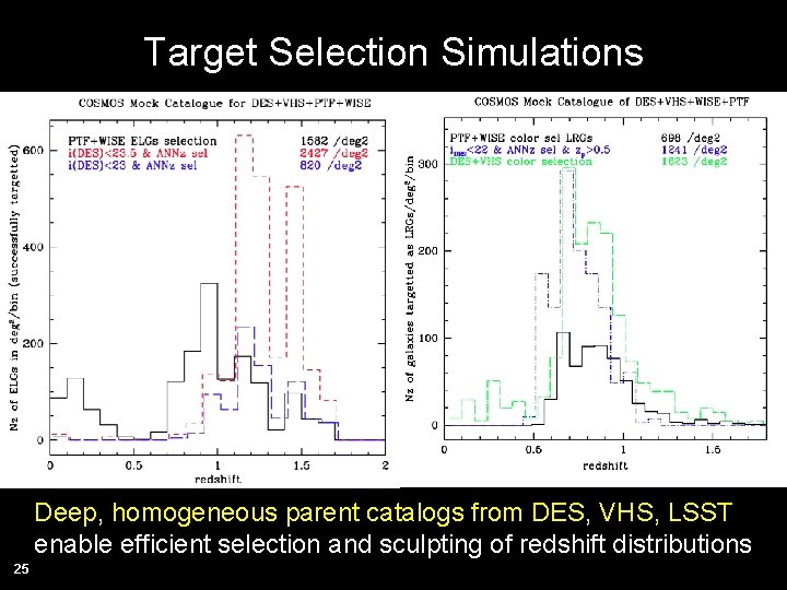 Target Selection Simulations Deep, homogeneous parent catalogs from DES, VHS, LSST enable efficient selection