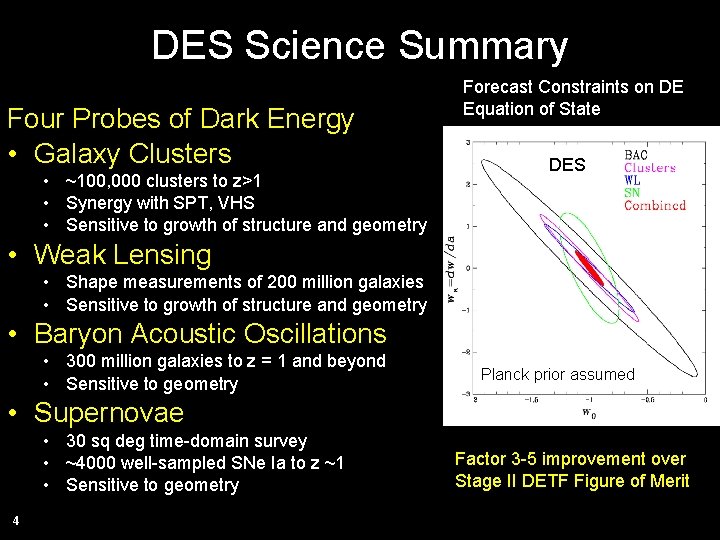 DES Science Summary Four Probes of Dark Energy • Galaxy Clusters • ~100, 000