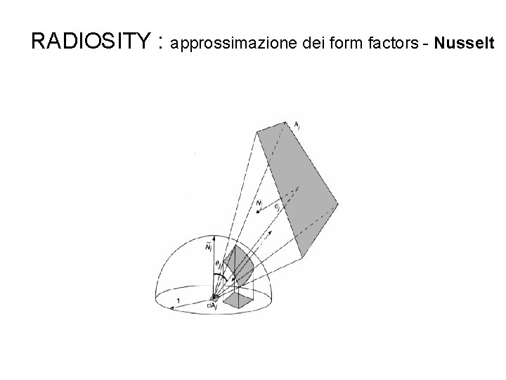 RADIOSITY : approssimazione dei form factors - Nusselt 