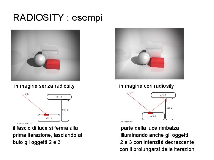 RADIOSITY : esempi immagine senza radiosity immagine con radiosity il fascio di luce si