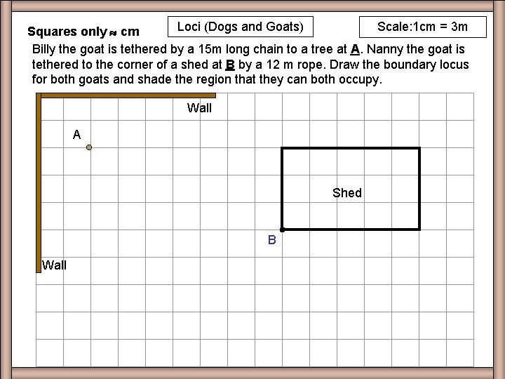 Loci (Dogs and Goats) Scale: 1 cm = 3 m Squares only cm Billy