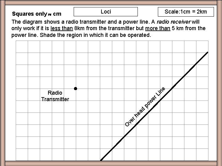 Loci Scale: 1 cm = 2 km Squares only cm The diagram shows a