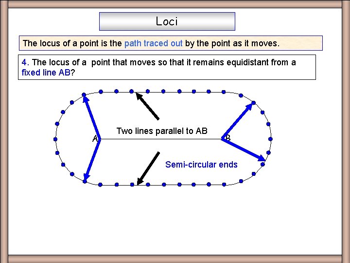 Loci The locus of a point is the path traced out by the point