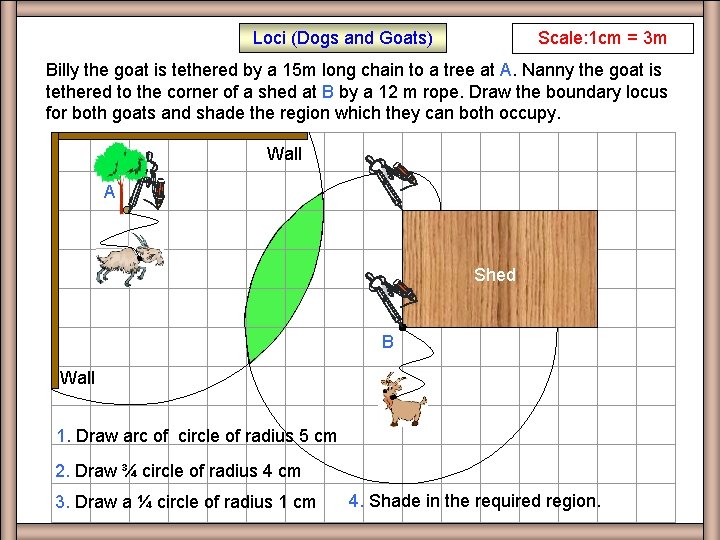 Loci (Dogs and Goats) Scale: 1 cm = 3 m Q 2 Billy the