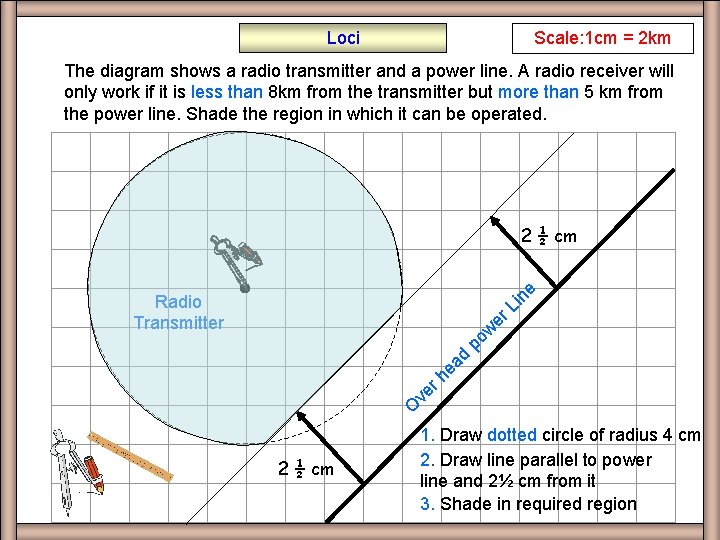 Loci Scale: 1 cm = 2 km Q 3 The diagram shows a radio