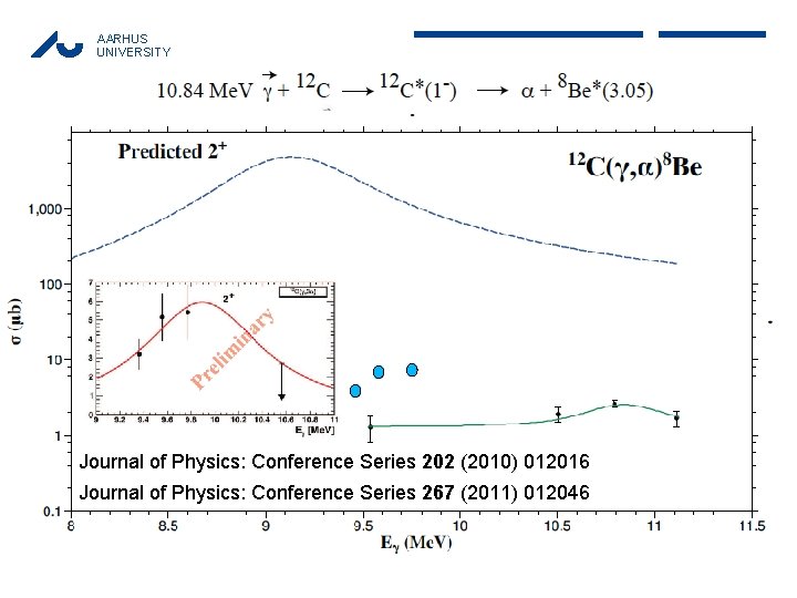 AARHUS UNIVERSITY Journal of Physics: Conference Series 202 (2010) 012016 Journal of Physics: Conference