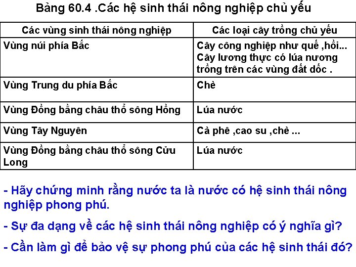 Bảng 60. 4. Các hệ sinh thái nông nghiệp chủ yếu Các vùng sinh