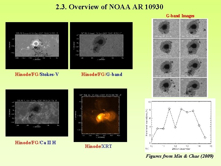 2. 3. Overview of NOAA AR 10930 G-band Images Hinode/FG/Stokes-V Hinode/FG/Ca II H Hinode/FG/G-band 2. 3. Overview of NOAA AR 10930 G-band Images Hinode/FG/Stokes-V Hinode/FG/Ca II H Hinode/FG/G-band
