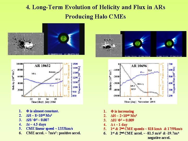4. Long-Term Evolution of Helicity and Flux in ARs Producing Halo CMEs 1. 2. 4. Long-Term Evolution of Helicity and Flux in ARs Producing Halo CMEs 1. 2.