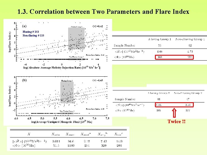 1. 3. Correlation between Two Parameters and Flare Index Flaring # 153 Non-flaring # 1. 3. Correlation between Two Parameters and Flare Index Flaring # 153 Non-flaring #