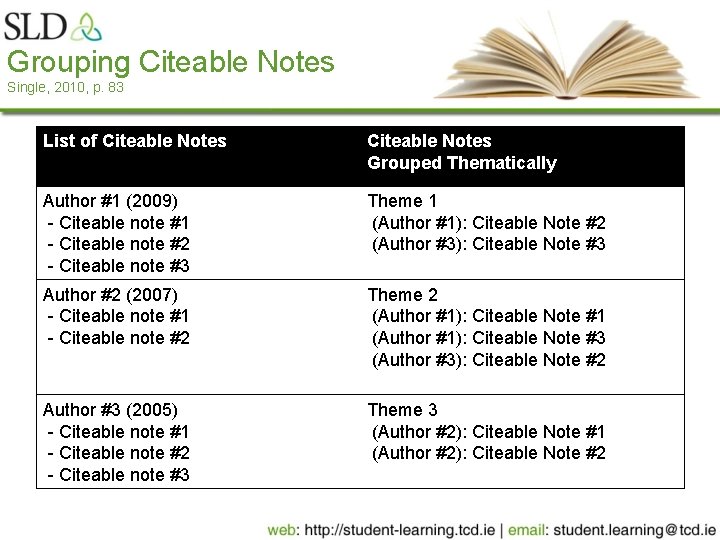 Grouping Citeable Notes Single, 2010, p. 83 List of Citeable Notes Grouped Thematically Author