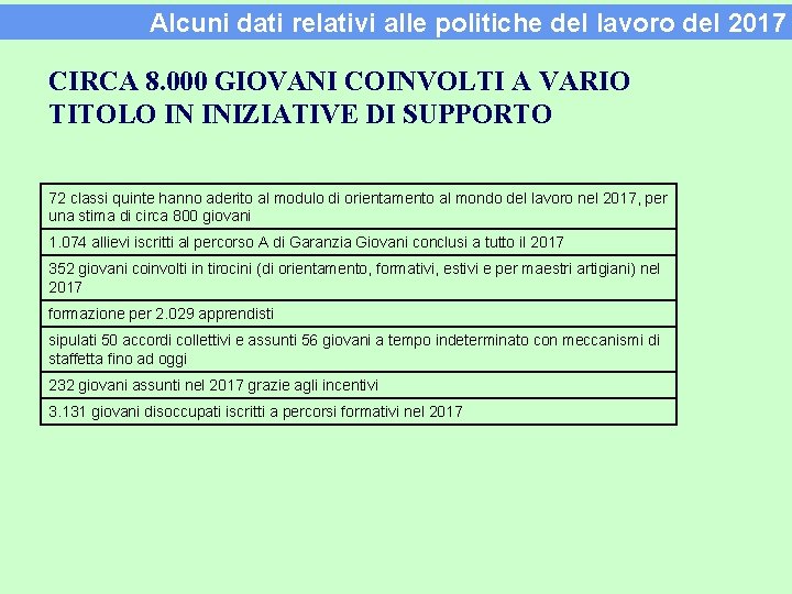 Alcuni dati relativi alle politiche del lavoro del 2017 CIRCA 8. 000 GIOVANI COINVOLTI